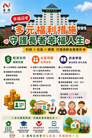 老人福利成果圖卡
