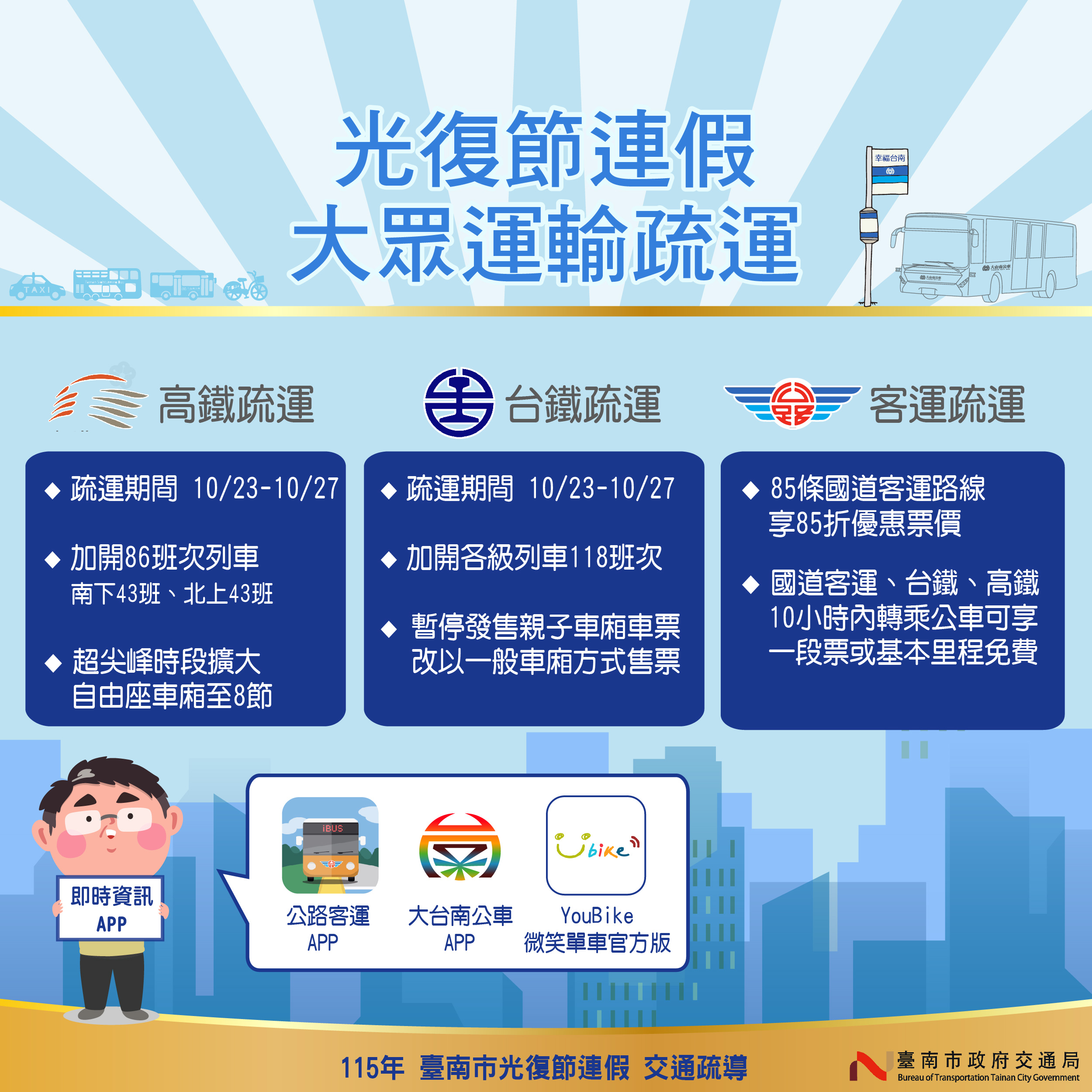 光復連假返鄉出遊  南市府加強路況疏導