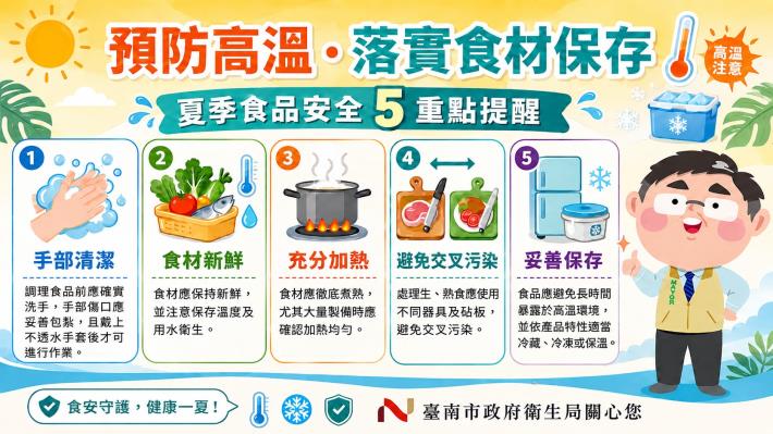 溫炎夏食安不鬆懈!南市衛生局提醒業者落實保存、加熱與衛生管理