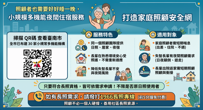 照顧者也需要被照顧！暑假出國、臨時有事免驚 臺南市30家小規模多機能服務機構陪伴家庭度過每一個需要的夜晚