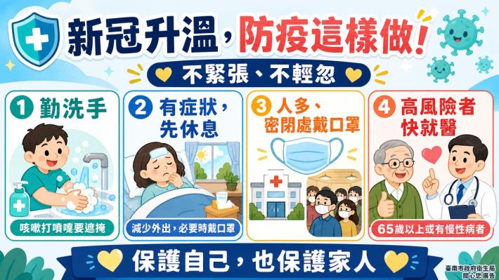 咳嗽別「硬撐」！新冠疫情升溫　南市籲做好呼吸道防護　守護長者及高風險族群