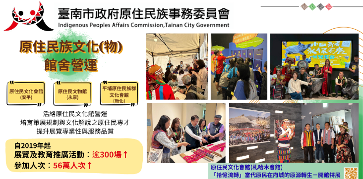 原住民族文化館舍營運成果