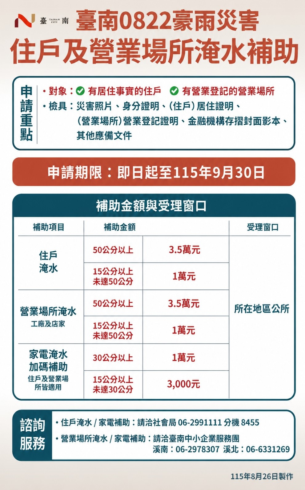 住戶及營業場所淹水補助