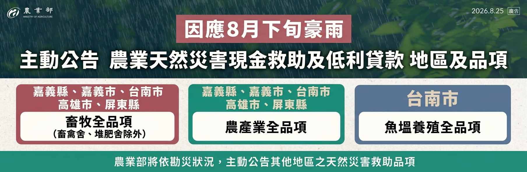 農業部公告農業天然災害現金救助及低利貸款地區及品項