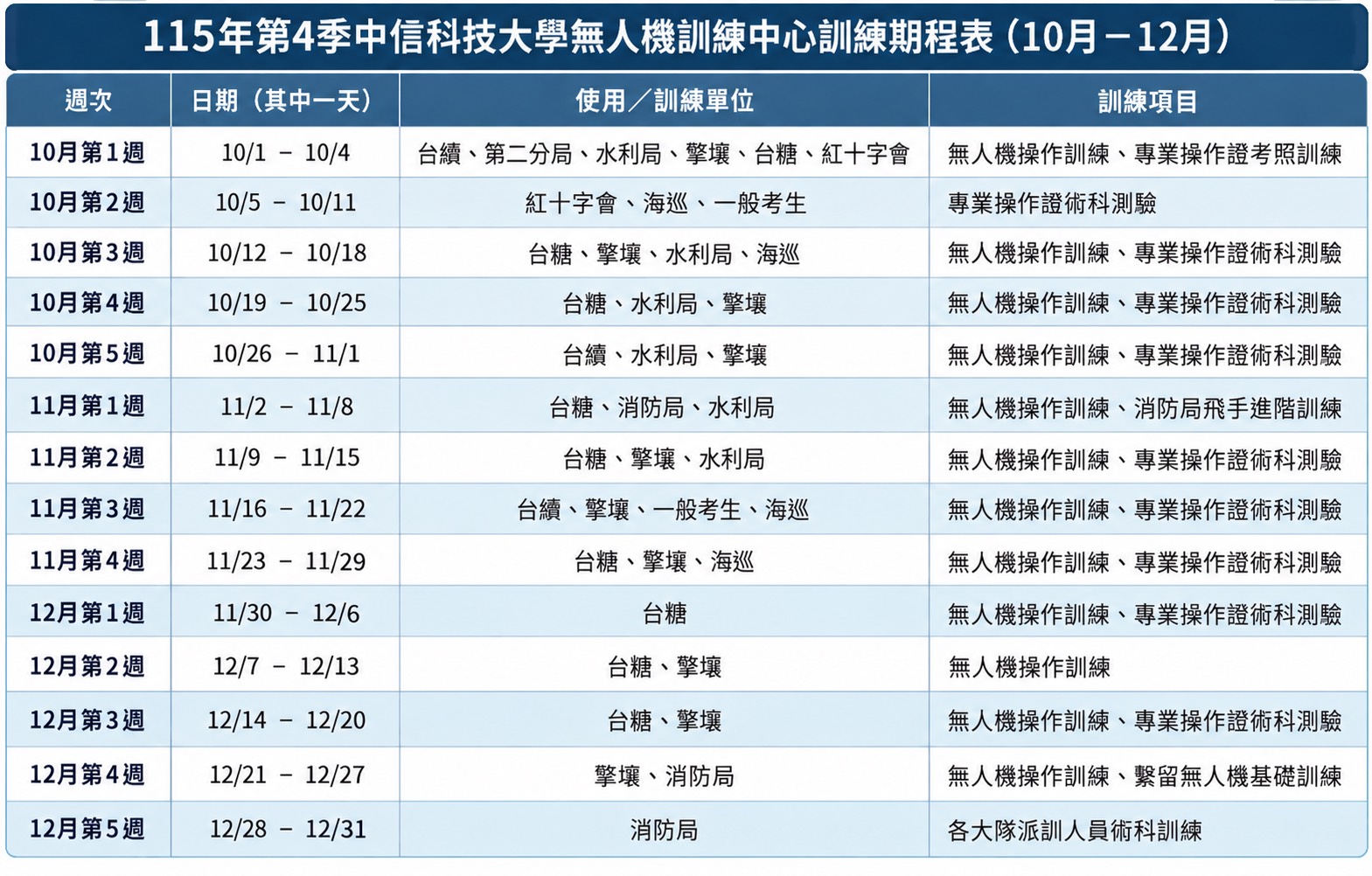 115年第4季中信科技大學無人機訓練中心訓練期程表