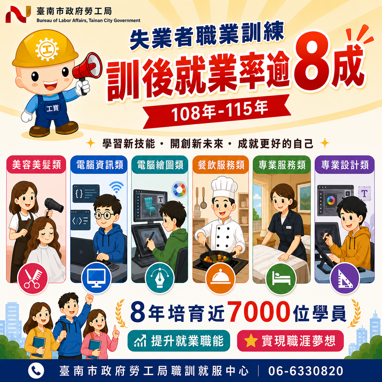 失業者職業訓練成果