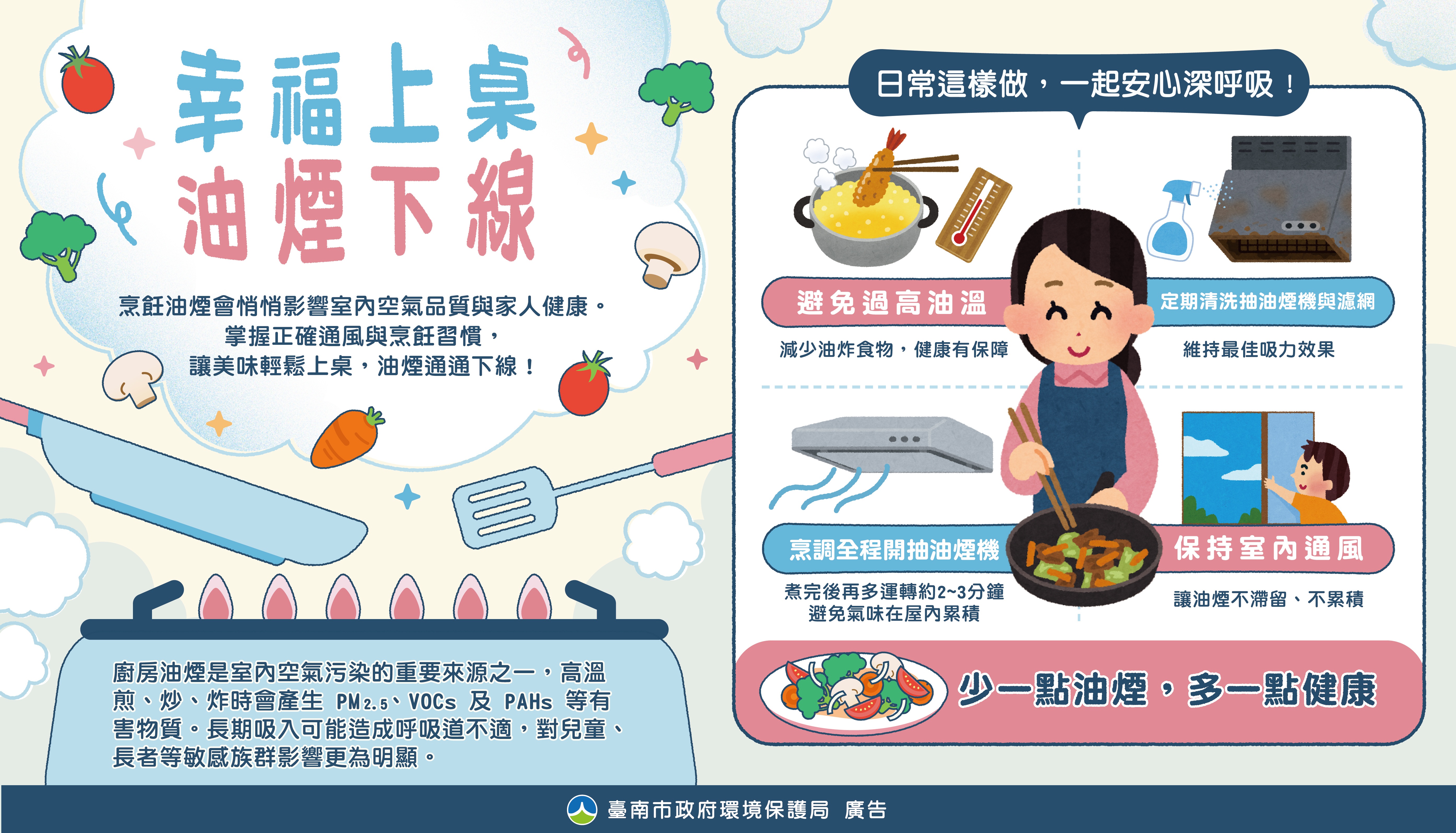 家戶油煙防制宣導