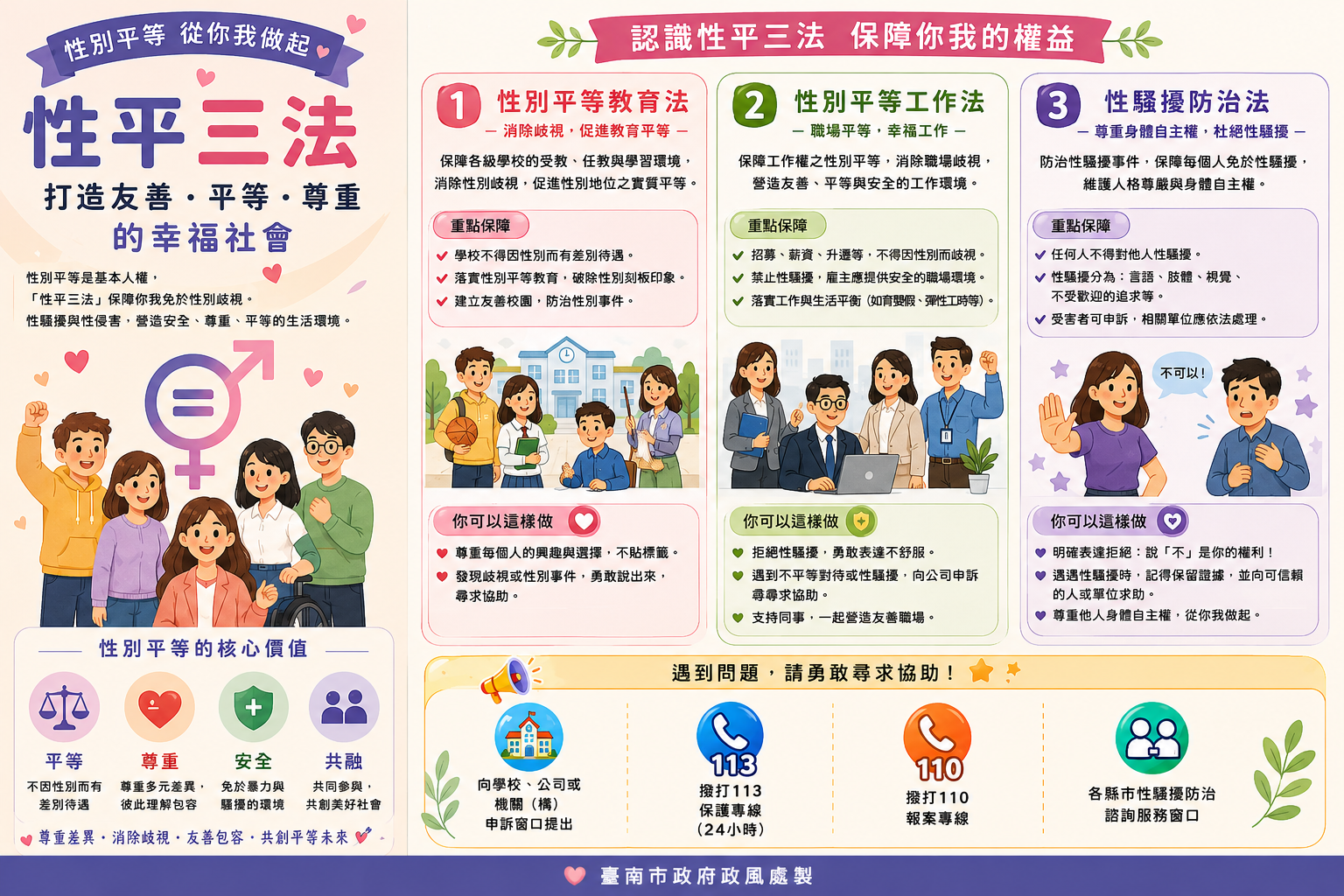 性別三法宣導海報