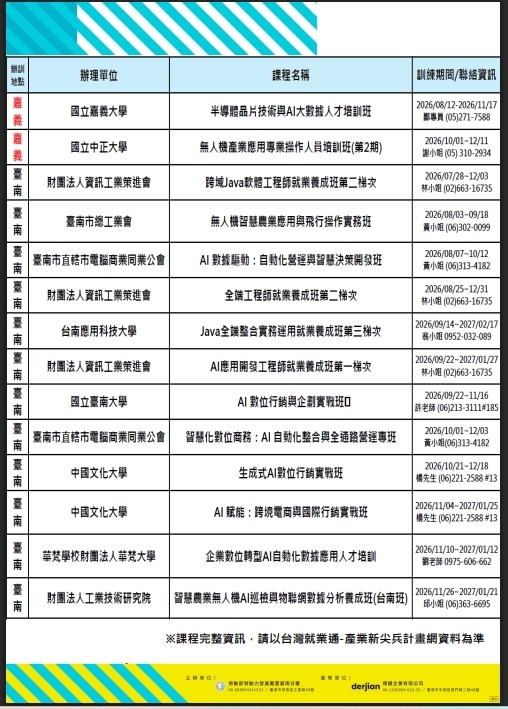 「115年度產業新尖兵計畫」下半年訓練課程