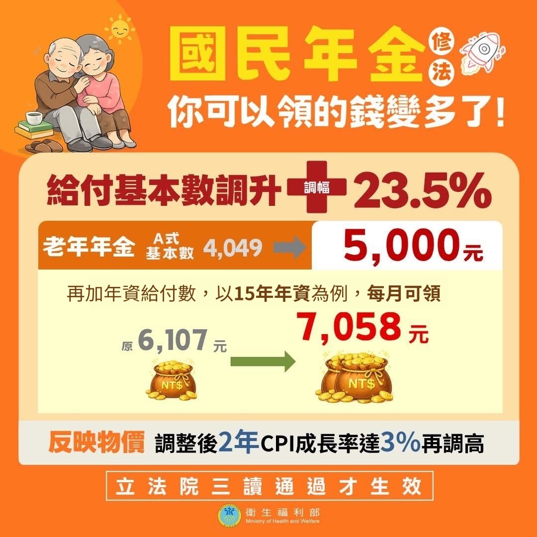 國民年金是你工作轉銜期的保障金