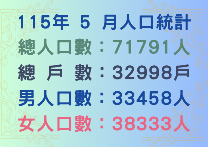 115年5月人口統計