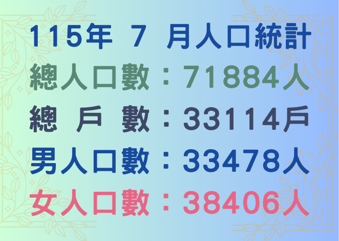 115年7月人口統計