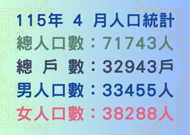 115年4月人口統計