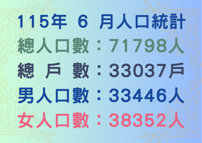 115年6月人口統計