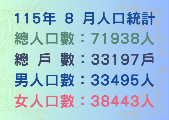 115年8月人口統計
