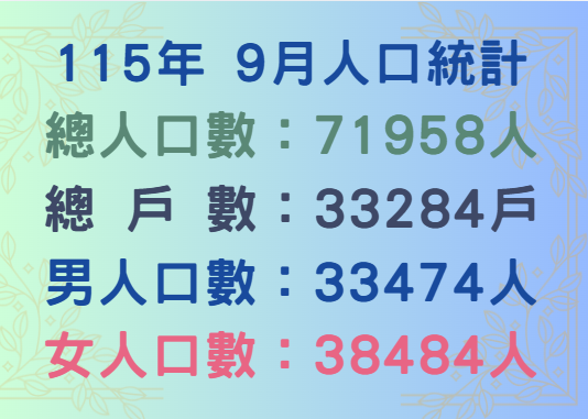 115年9月人口統計