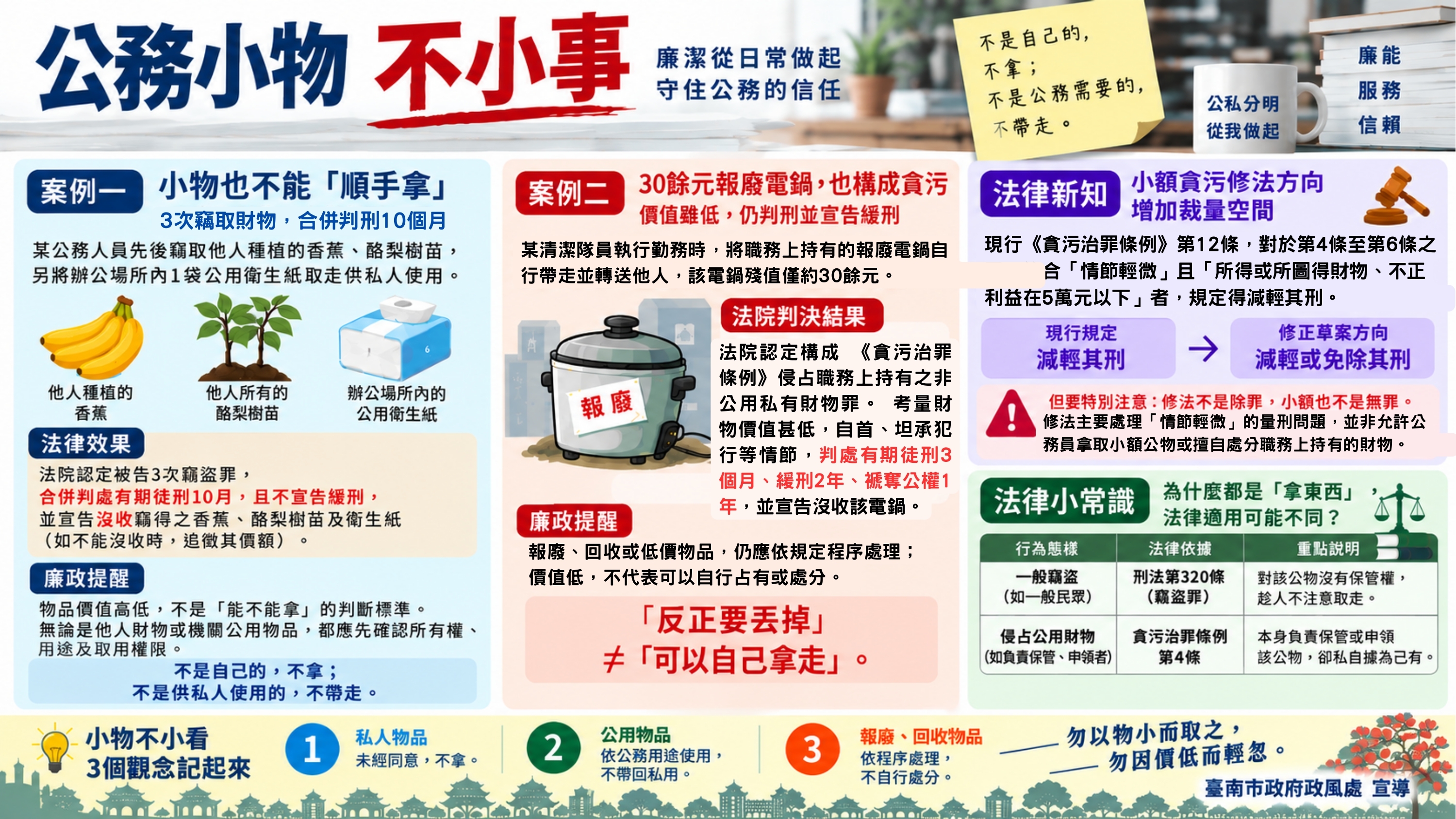 公務員竊取或侵占公有財物遭判刑案