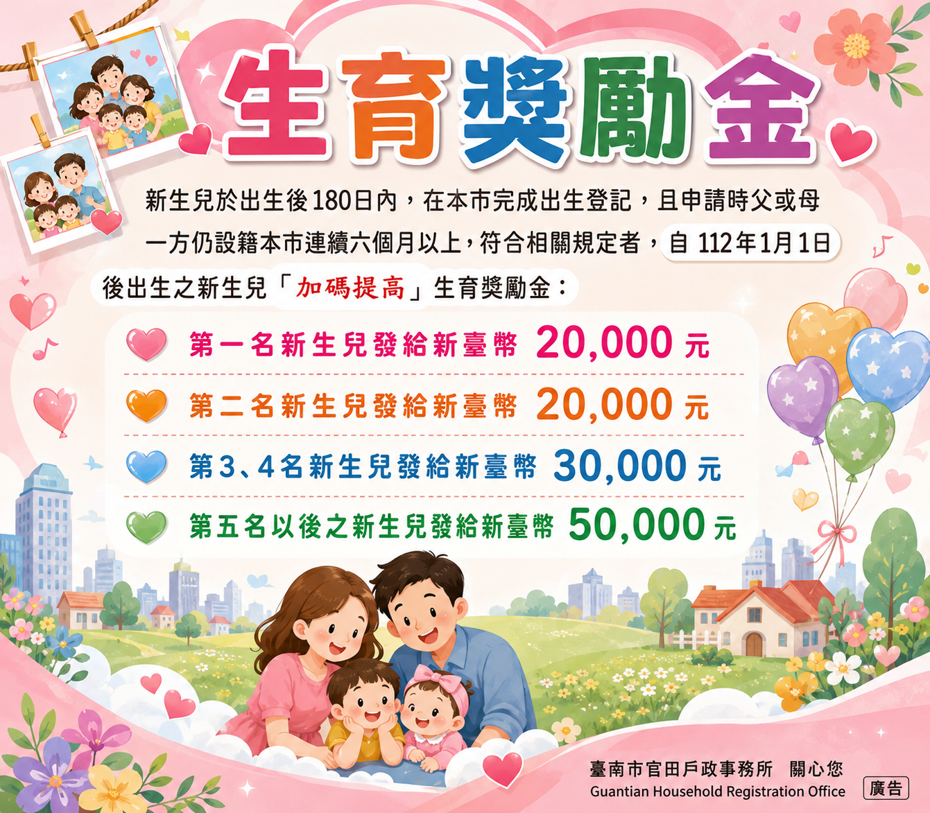 生育獎勵金(新)