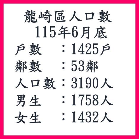 115年6月龍崎區人口數