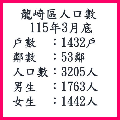 115年3月龍崎區人口數