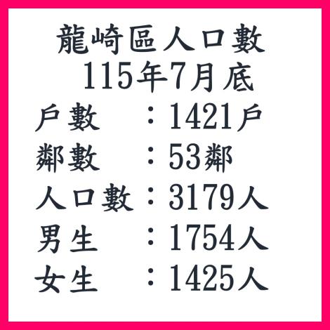 115年7月龍崎區人口數