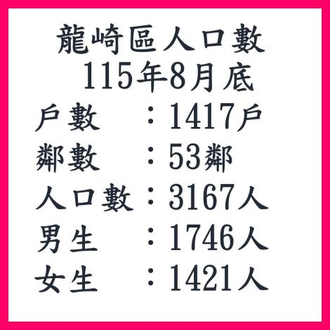 115年8月龍崎區人口數