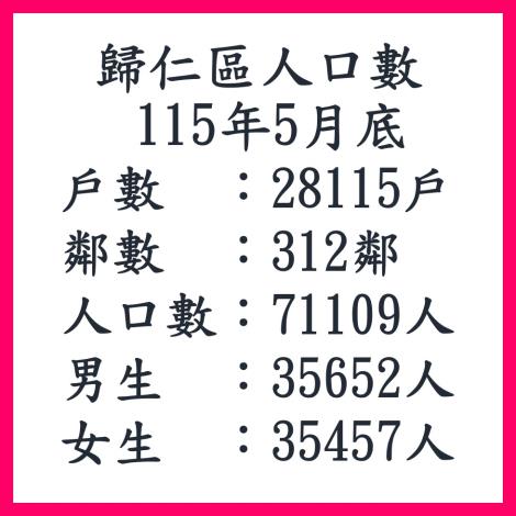 115年5月歸仁區人口數