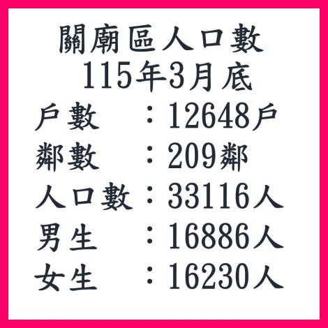 115年3月關廟區人口數