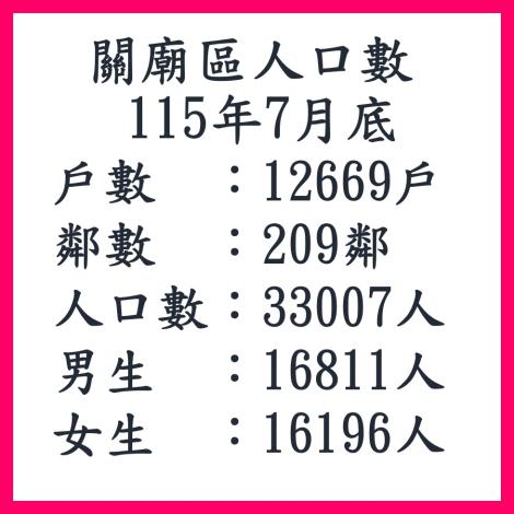 115年7月關廟區人口數