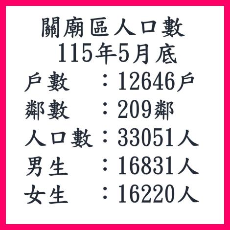 115年5月關廟區人口數