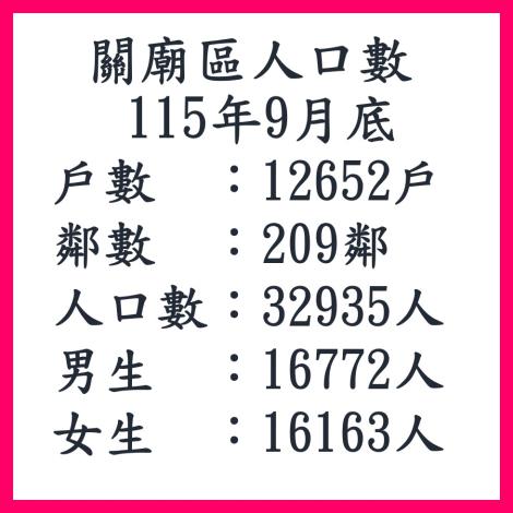 115年9月關廟區人口數