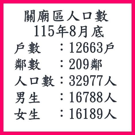 115年8月關廟區人口數