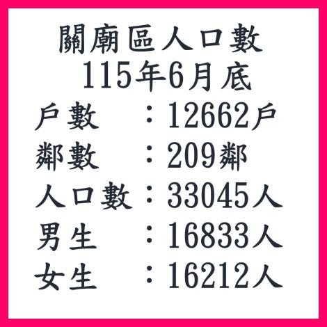 115年6月關廟區人口數