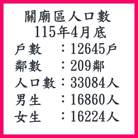 115年4月關廟區人口數