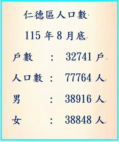 115年8月人口數 