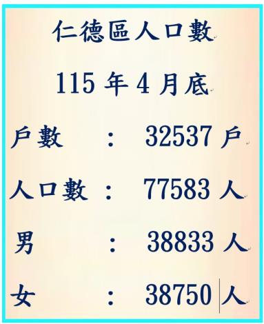 115年4月人口數 