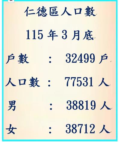 115年3月人口數 