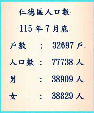 115年7月人口數 