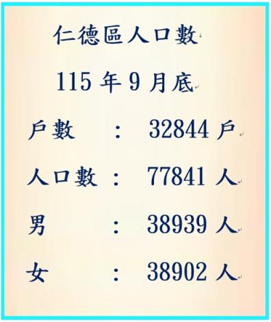115年9月人口數 