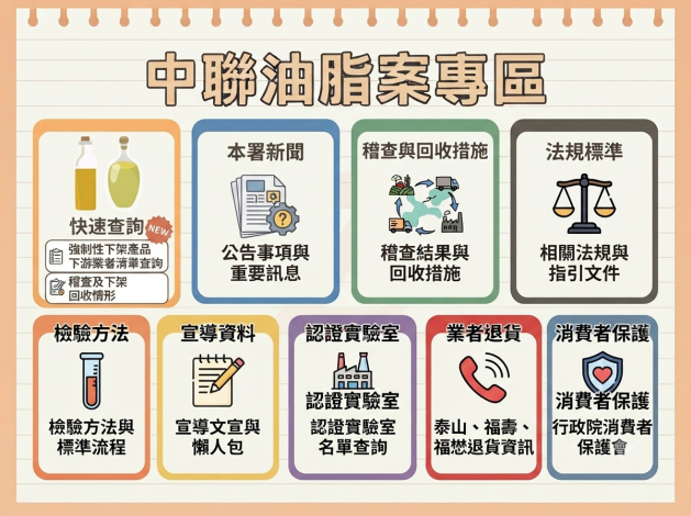 中聯油脂案專區