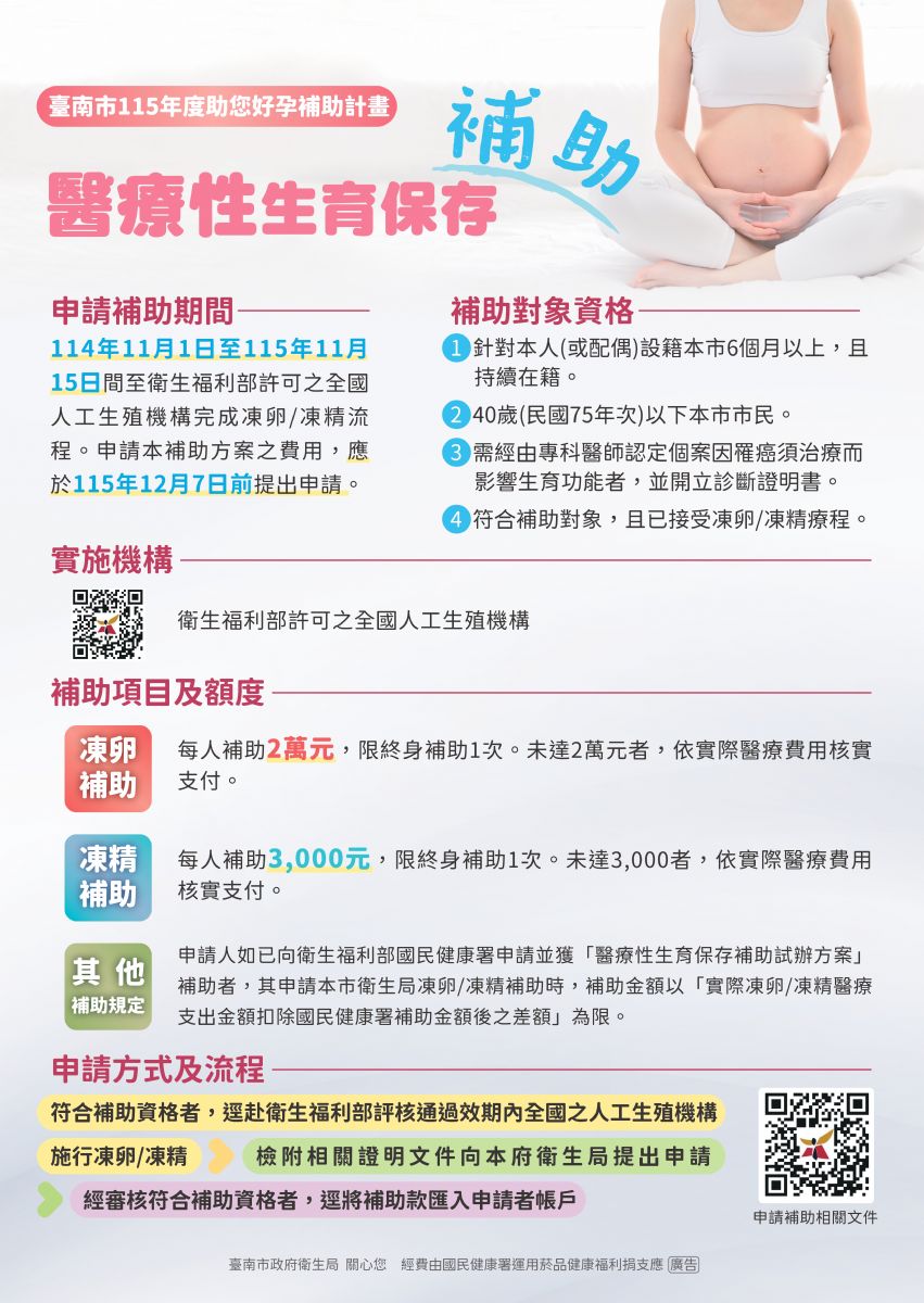 醫療性生育保存補助