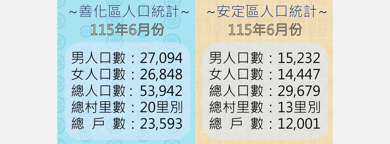 善化、安定最新人口數