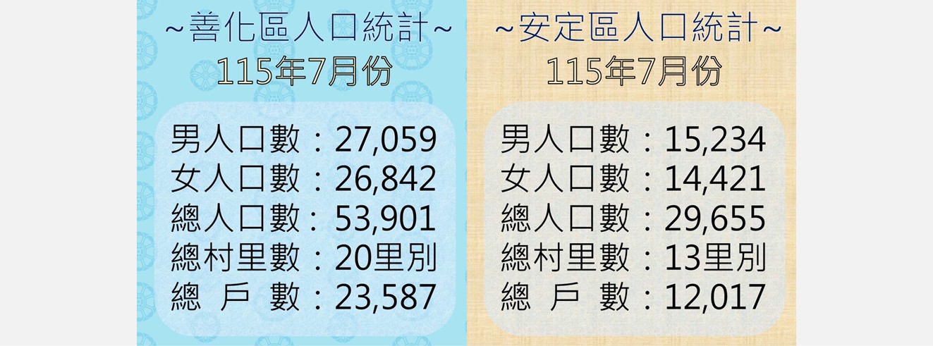 善化、安定最新人口數