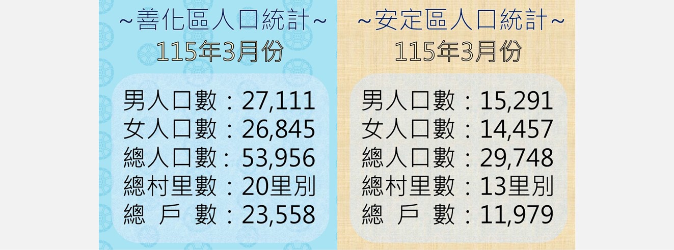 善化、安定最新人口數