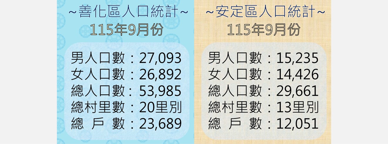 善化、安定最新人口數