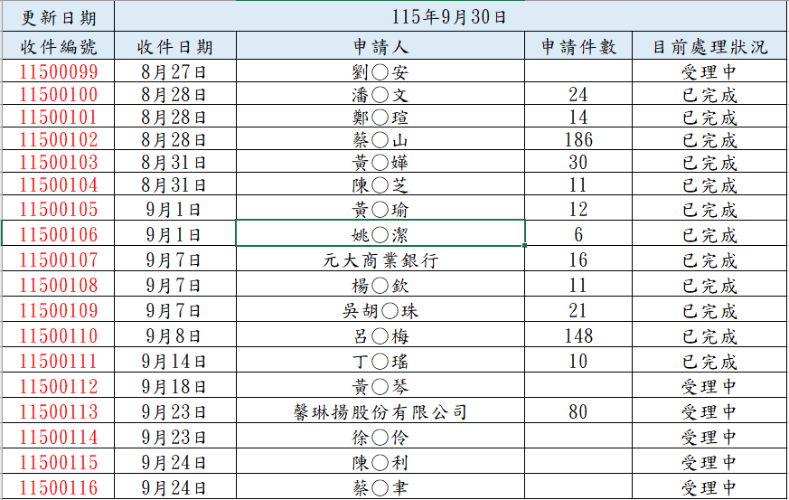 大宗謄本