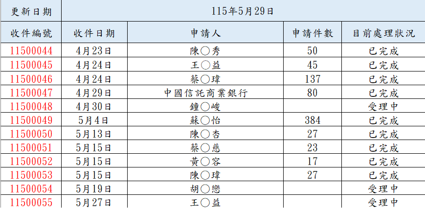 大宗謄本