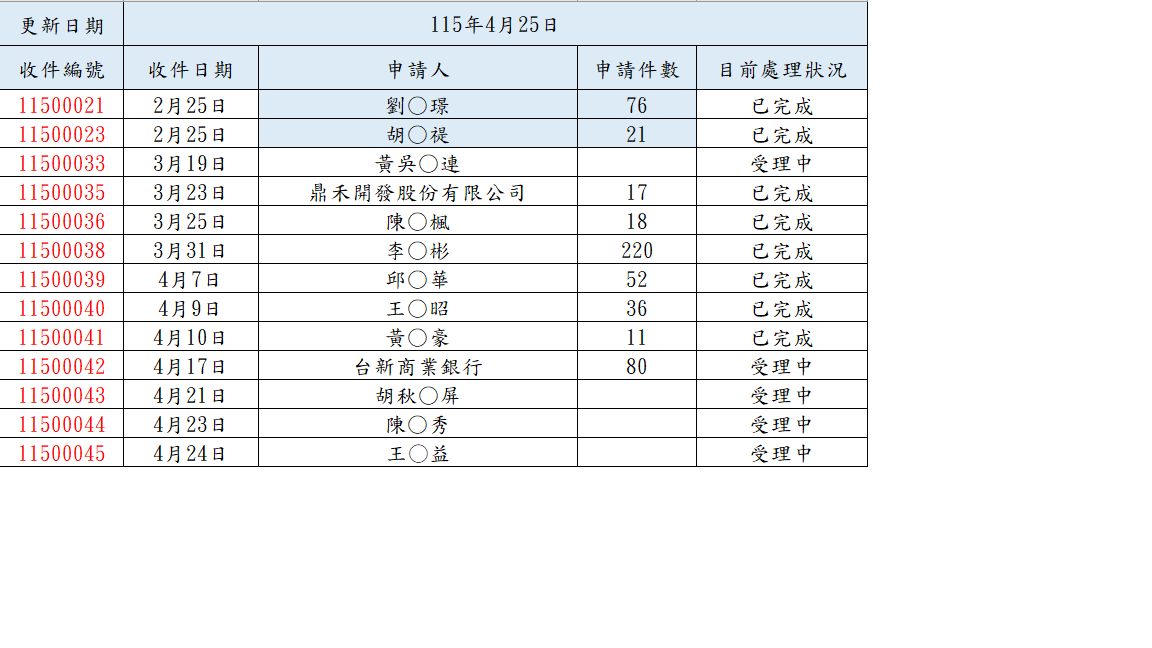 大宗謄本