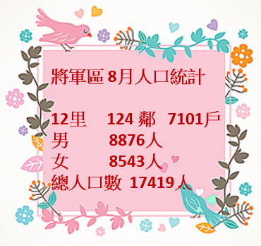 將軍8月人口數