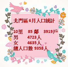 北門6月人口數